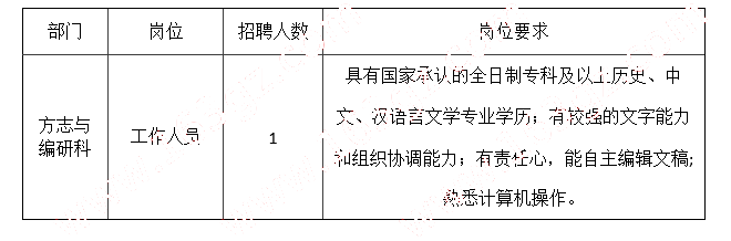 觀山湖區(qū)檔案局(檔案館、地方志辦) 招聘信息