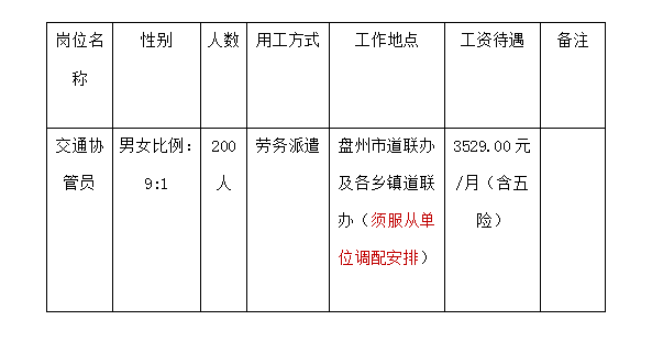 2023六盤水盤州市道路交通安全工作聯(lián)席會議辦公室招聘交通協(xié)管員公告（200名|8.26-9.1報(bào)名）