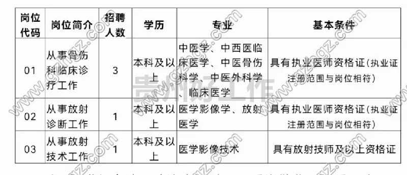 2023貴陽市清鎮(zhèn)市中醫(yī)醫(yī)院招聘編制外專業(yè)技術(shù)人員簡(jiǎn)章（5人|10.30-11.3報(bào)名）