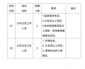 2024貴陽市清鎮(zhèn)市中醫(yī)醫(yī)院（醫(yī)共體）犁倭分院面向社會(huì)公開招聘編制外專業(yè)技術(shù)人員簡(jiǎn)章（5人|3.23報(bào)名截止）
